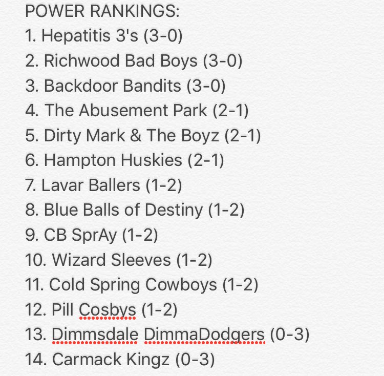 CarmackBBall's tweet photo. 🌟POWER RANKINGS🌟 https://t.co/EWCoP00S1r