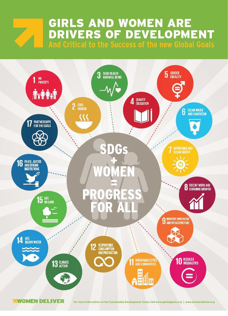 1 of the only PROVEN ways to end poverty! RT if u c investment in women &amp; girls as CRITICAL to success of the #GlobalGoals #SDGs