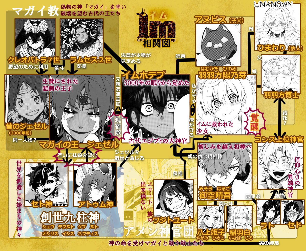 تويتر 少年ガンガン على تويتر そして Im イム ７巻の見どころを森下先生がまとめてくれましたよ また キャラ 相関図も作成いただいたので 要チェックです キャラも増えてきて ますます物語に厚みを増してきた Im イム 応援お願いします ナツオ