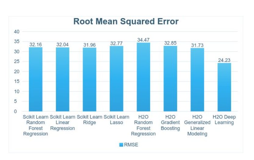 java's tweet image. #Machinelearning techniques for predictive maintenance

bit.ly/2qKjT38