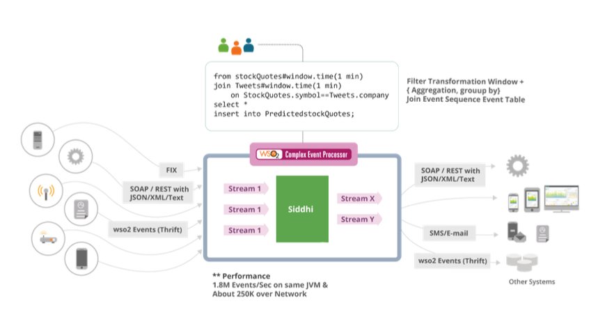 java's tweet image. #Machinelearning techniques for predictive maintenance

bit.ly/2qKjT38