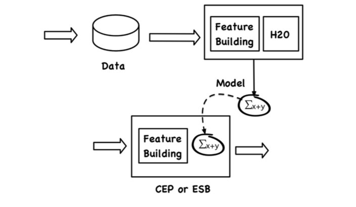 java's tweet image. #Machinelearning techniques for predictive maintenance

bit.ly/2qKjT38