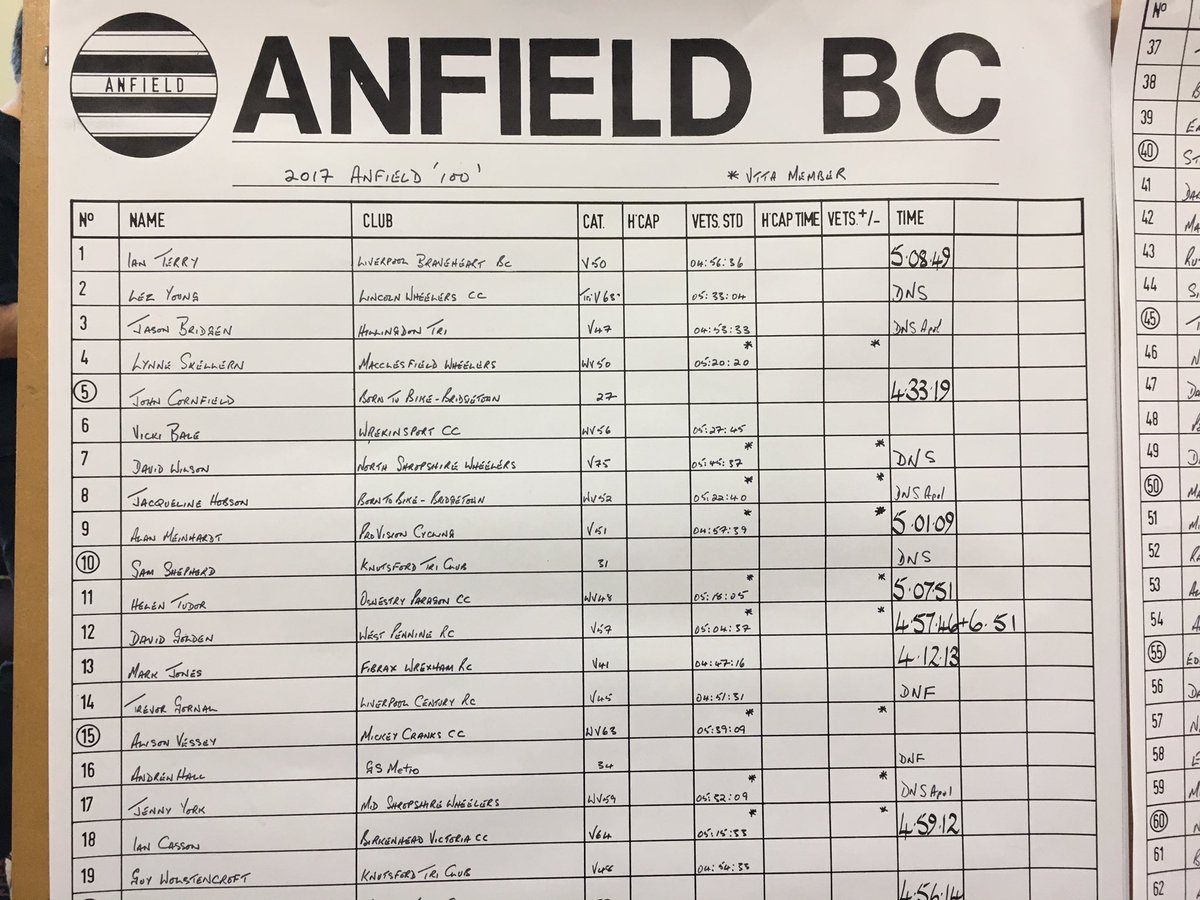 PVCCStoke's tweet image. Pro Vision CC rider Alan Meinhardt did his first 100m TT at The Anfield 100 today in a time of 5:01:09 in wet &amp;amp; windy conditions. Well done!