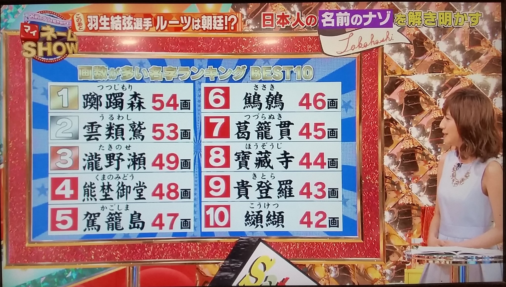 えりちょん 画数が多い名字ランキングbest10ww こんな名字読めないwwwwww マイネームshow T Co Sainrsfwsu Twitter