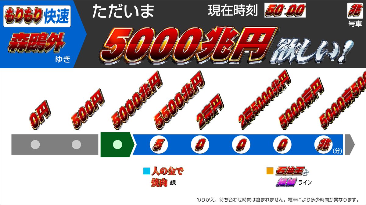 やる気元気深緋 On Twitter 5000兆円欲しい電車