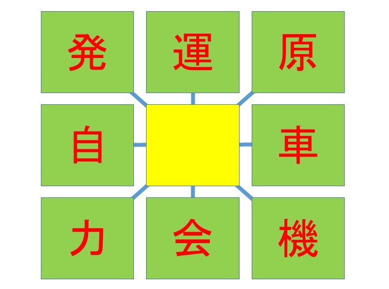Hashtag 共通漢字クイズ Sur Twitter Hashtag 共通漢字クイズ Sur Twitter
