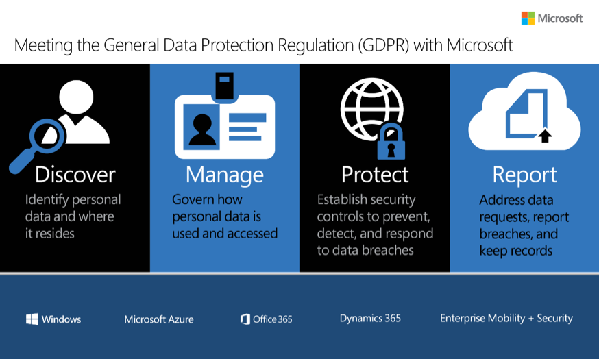 MicrosoftES's tweet photo. Las empresas deben adaptarse al #GDPR para respetar la privacidad de los usuarios. #MicrosoftCloud les ayuda https://t.co/W5ejWX1VyH https://t.co/1LZ89fenRs