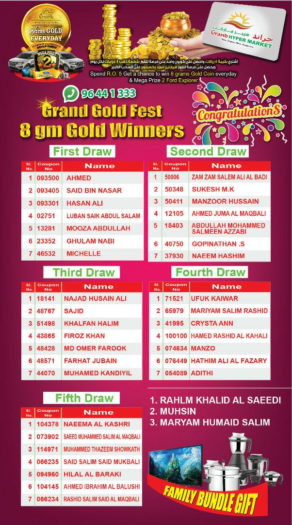CONGRATULATIONS ALL WINNERS