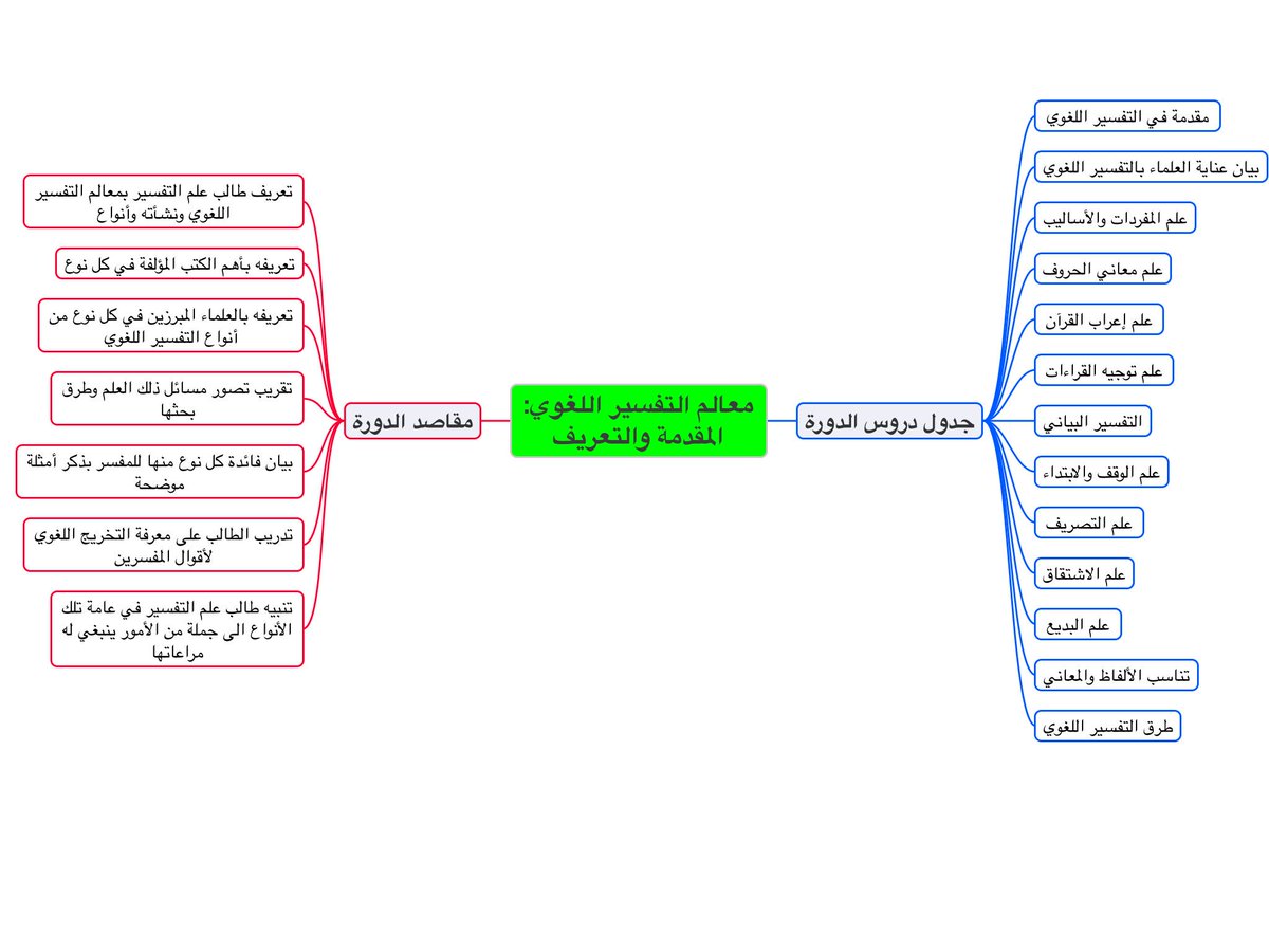 #معالم_التفسير_اللغوي