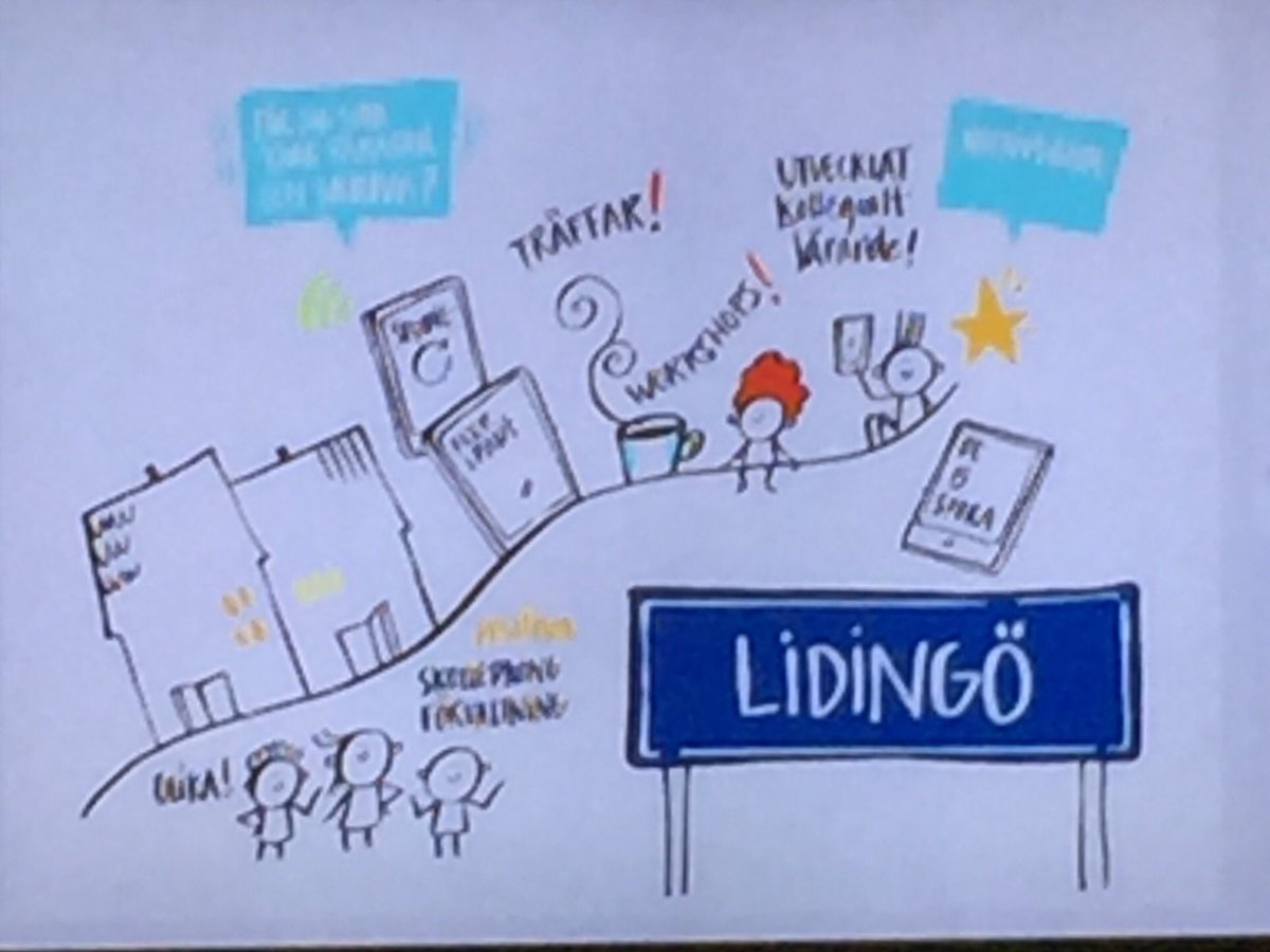 AskeforsMagnus's tweet photo. Lidingös STL resa illustrerad av Maja Larsson #lidskol #stlskl https://t.co/27AcDvDwj3