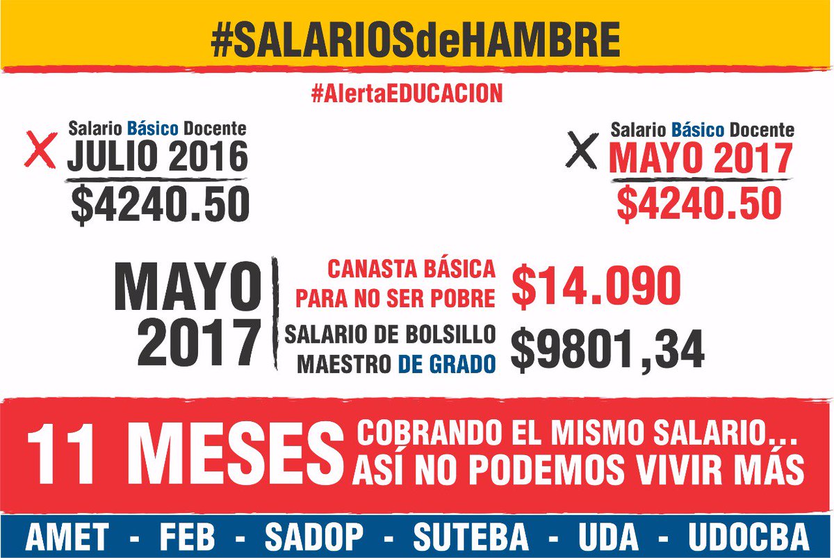SUTEBAProvincia's tweet photo. #AlertaEDUCACION @ElisaSemino @elisasemi @robibaradel #SALARIOSdeHAMBRE @C5N @telesurTv https://t.co/B4dsxEC7nb