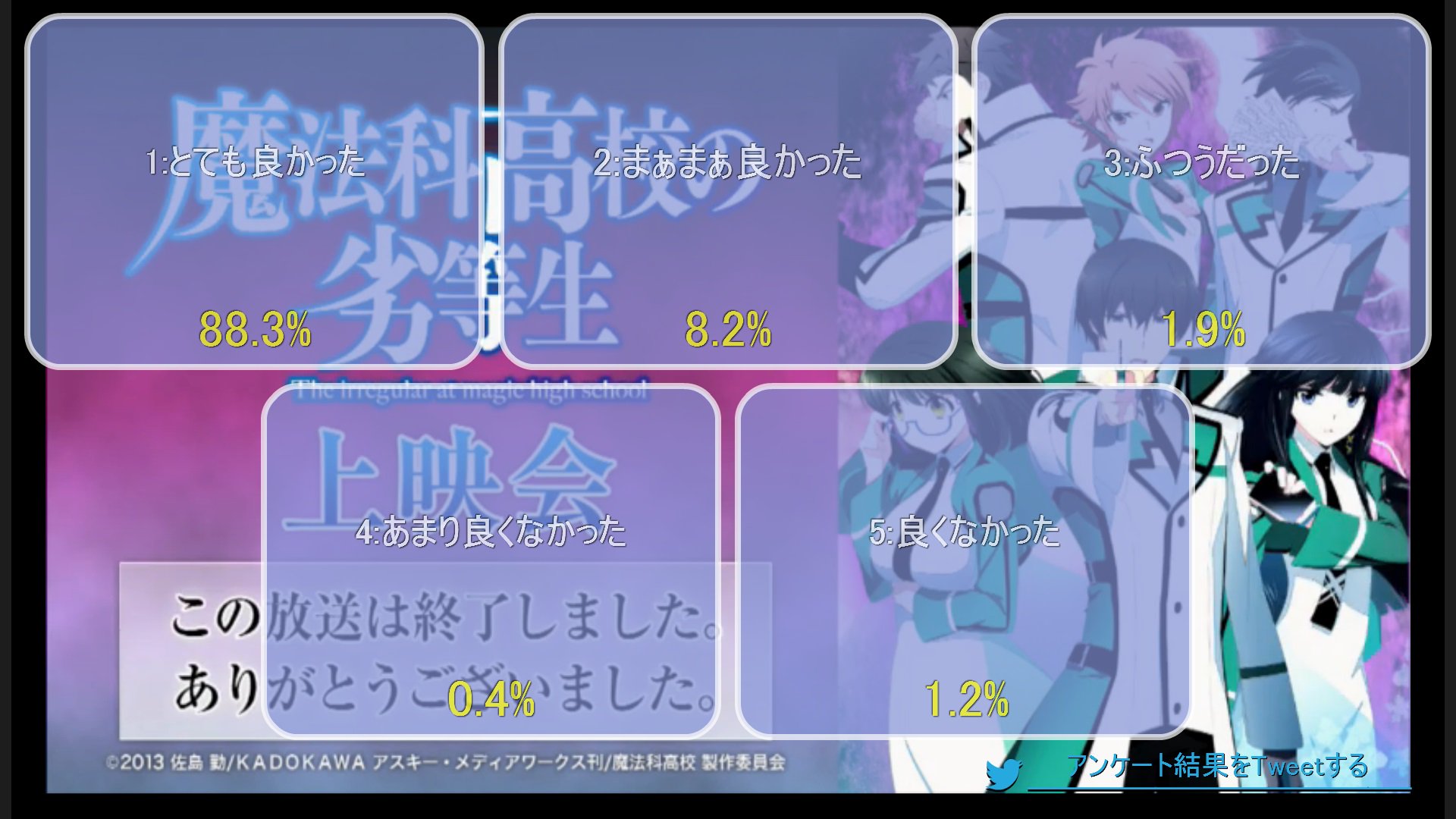 Halical ハリカル コメント数 12万2443個と大盛況 ニコ生 19 05 03 00開始 魔法科高校の劣等生 1話 13話一挙放送 Mahouka キミラノ T Co Fqkssk4yob アニメ 春アニメ 14春アニメ 春アニメ14 T Co 0ngdg8tzhw