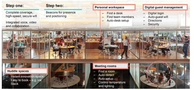 BoosterLabNL's tweet image. Could Hewlett Packard Enterprise Be An IoT Sleeping Giant? A great article about HPE's potential via @forbes #IIoT bit.ly/2rff6XU