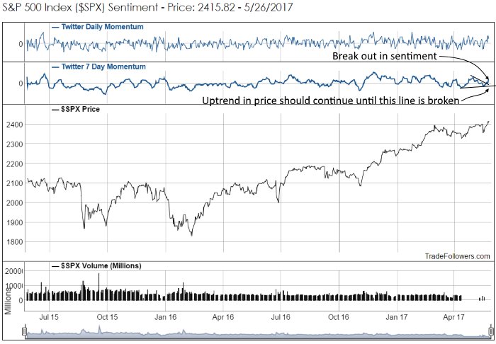 headlneapp's tweet photo. Not Much Hope https://t.co/xbnPyaOcRb $SPX #stock #market https://t.co/hVjNaWQCfR