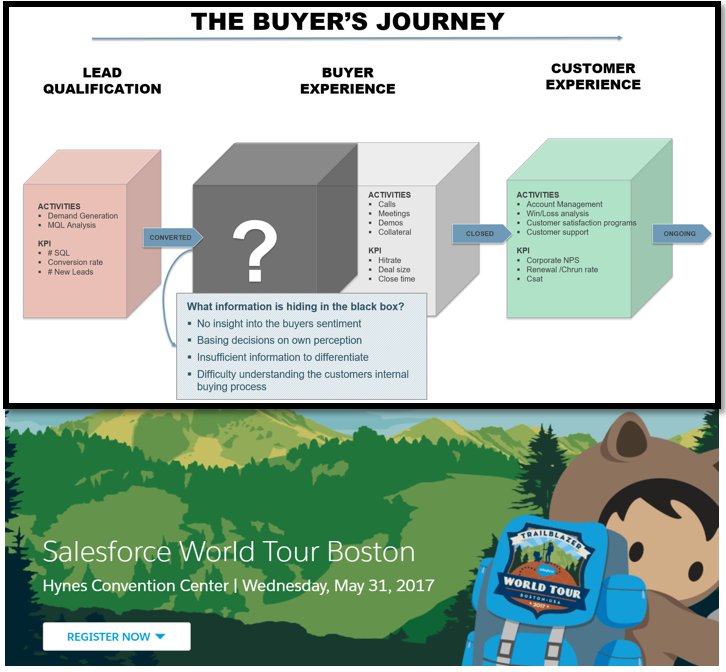 Stuland's tweet photo. Salesforce admins, stop by our booth to look at how we have increased our customers hit rate by 10%  #SalesforceTour #Booth151 @QBsalespulse https://t.co/8d63ocqGCd