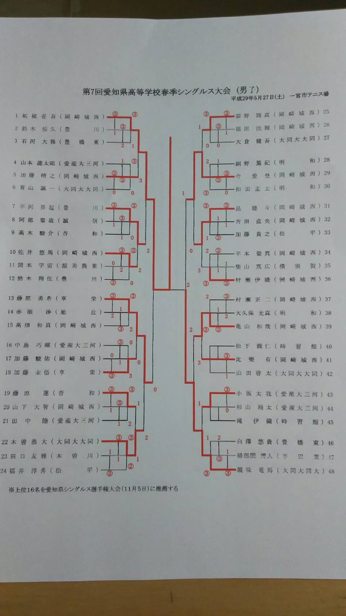 ソフトテニス 高校 愛知 県 2021大会予定・結果