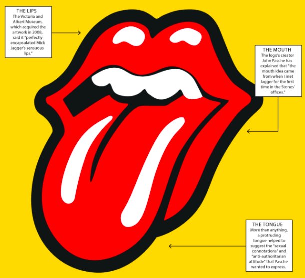 Buttonpublish's tweet image. Check out the latest #designcuriosity: Who designed the Rolling Stones famous logo? Additional background info here:
facebook.com/ButtonPublish/…