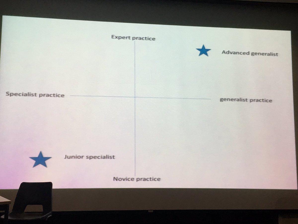 gbtpo's tweet photo. #ImperialCNS defining advanced practice @alisonleary1 @AgencyNurse https://t.co/a5jiEt2owg