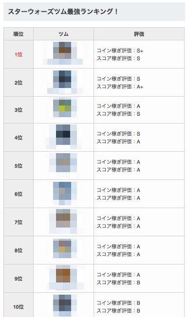 スコア稼ぎ ツム コイン稼ぎの最強おすすめツムランキング コツ 裏技を紹介している攻略サイトと動画