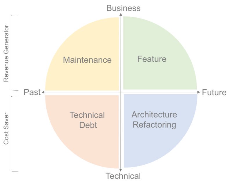 scrumoloog's tweet photo. The Product Backlog Heath Check: https://t.co/tijiDLTZ8b https://t.co/UdShAsm8wC