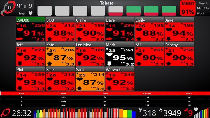 PeakPFS's tweet photo. Have you been tried the iQniter Tabata feature? #iQniter #iQniterUK #Tabata #GroupTraining https://t.co/SstlUUaKD3