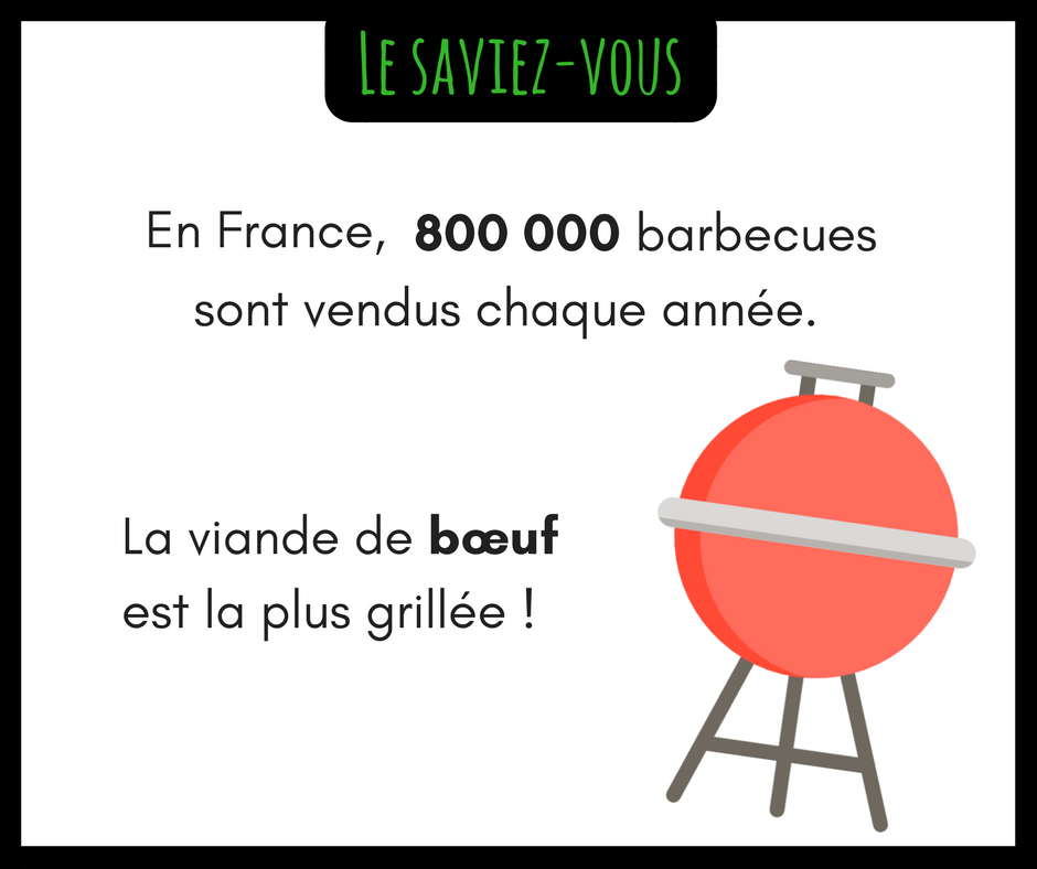 Et oui, les #français sont des gourmands ! 😚🍗
#food #bbq #barbecue 🍴
