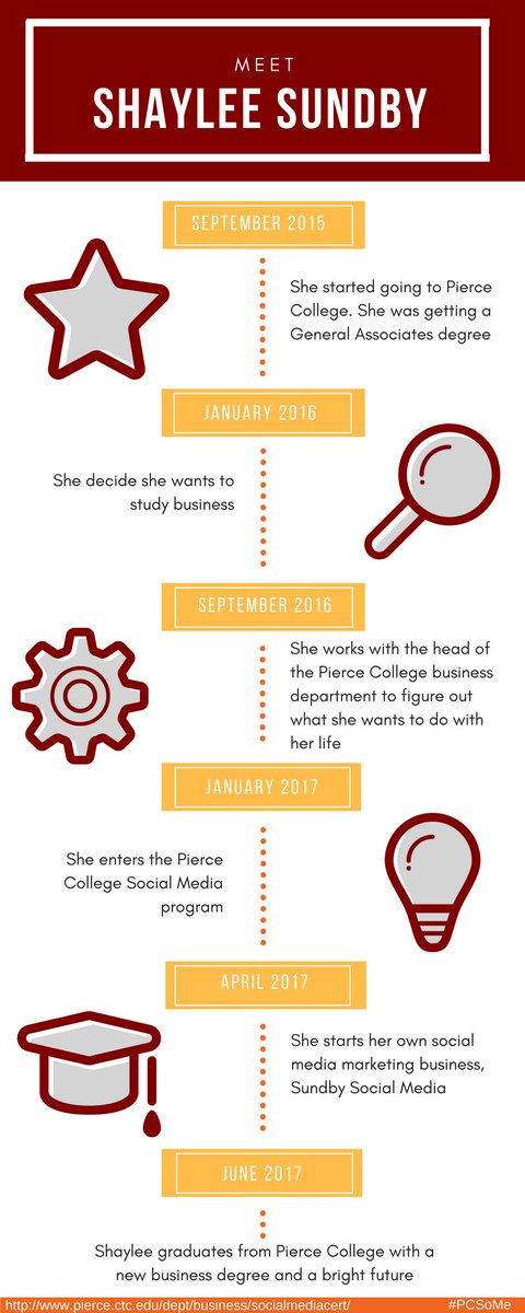 JustCallMeSaiko's tweet image. Want to know my story? I am graduating from @piercecollege next month. Take a look at my journey through the #SMM program #PCSoMe