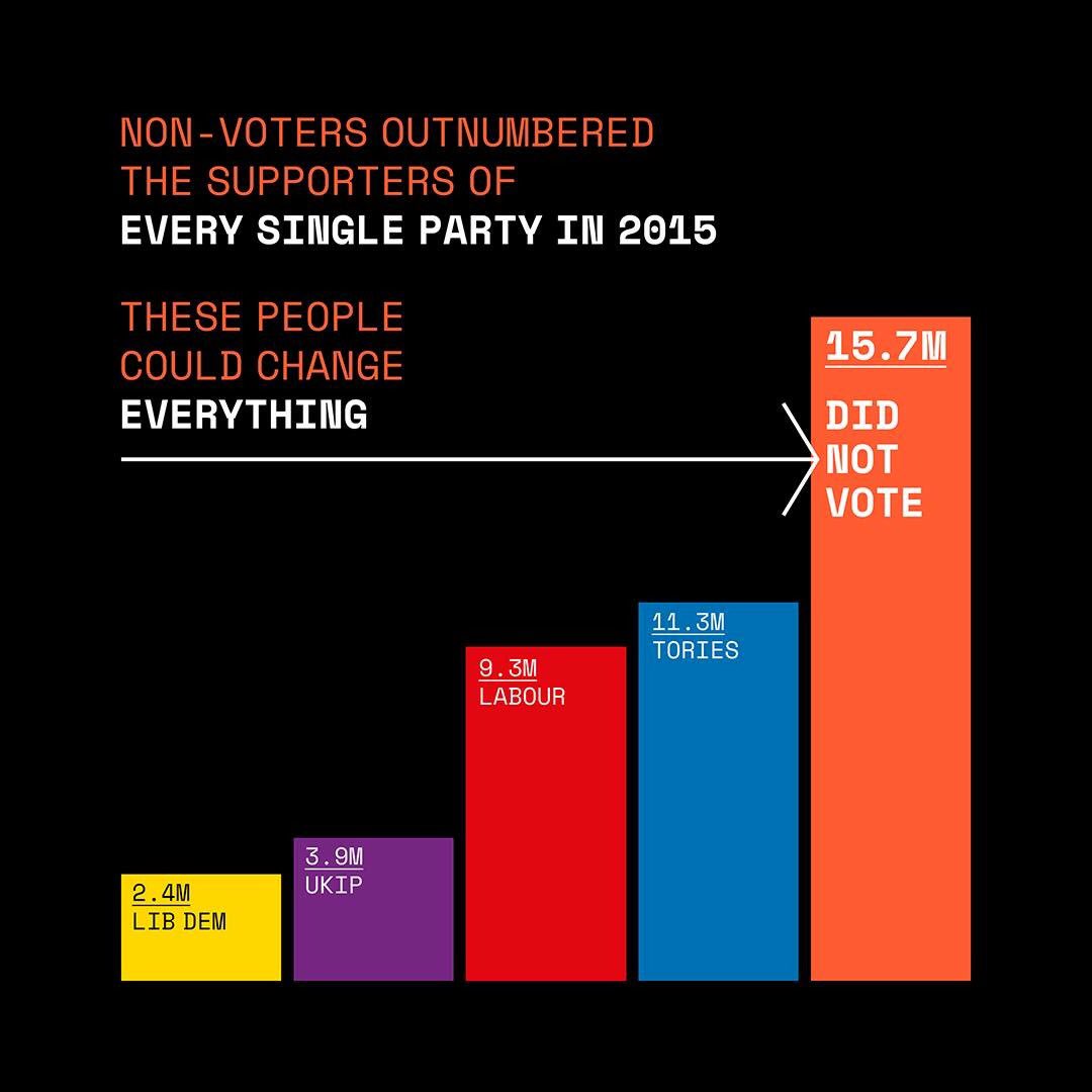 HelenAnderz's tweet photo. LAST CHANCE TO REGISTER TO VOTE. I'll just leave this here... https://t.co/Tdz26rOSB9