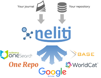 Neliti (@neliti6) on Twitter photo APAKAH KM TAU: Publikasi yg ada di Neliti jg didistribusikan ke <a href="/googlescholar_/">Google Scholar</a> dan database lain SECARA OTOMATIS: neliti.com/indexing APAKAH KM TAU: Publikasi yg ada di Neliti jg didistribusikan ke <a href="/googlescholar_/">Google Scholar</a> dan database lain SECARA OTOMATIS: neliti.com/indexing