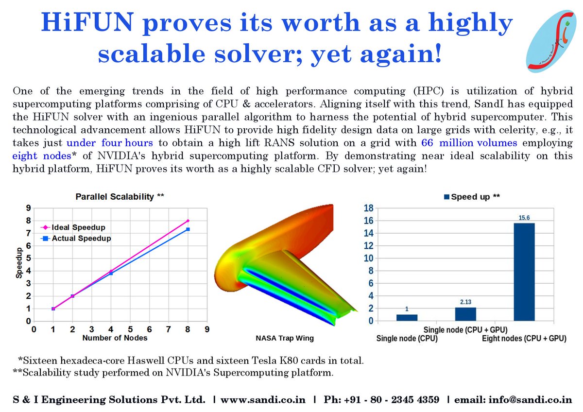 HiFUN_Solver's tweet image. 