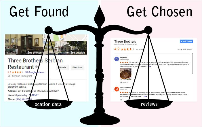 Got find. Find_first_of. Кхал дрого. Funded. Got find.