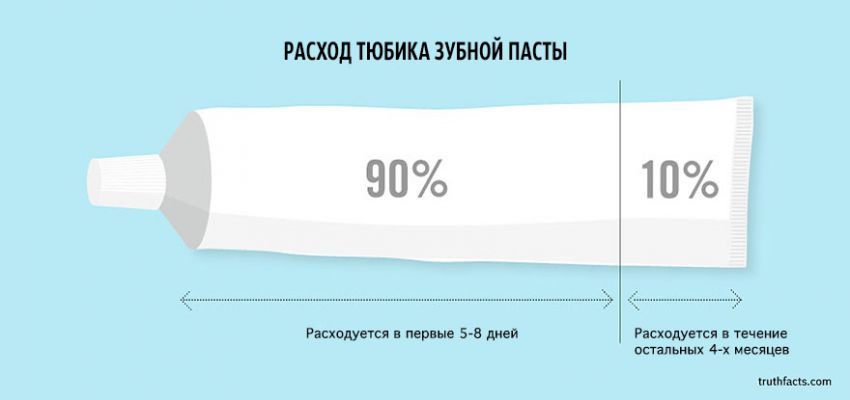 TKirovohrad's tweet photo. #holiday@typical_kirovohrad 

Сегодня отмечаем - День рождения тюбика для зубной пасты  #Праздник #kropyvnytskyy #kropyvnitskyy https://t.co/p1ub9e3DiL