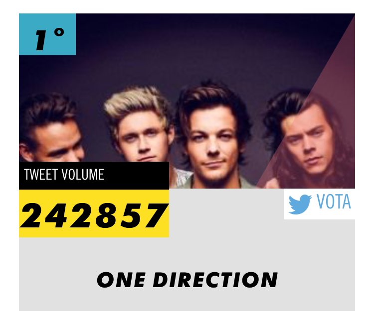 1DHQDaily's tweet photo. Retweet to vote! 

#MTVAWARDSSTAR One Direction https://t.co/hk0d1jTEBY