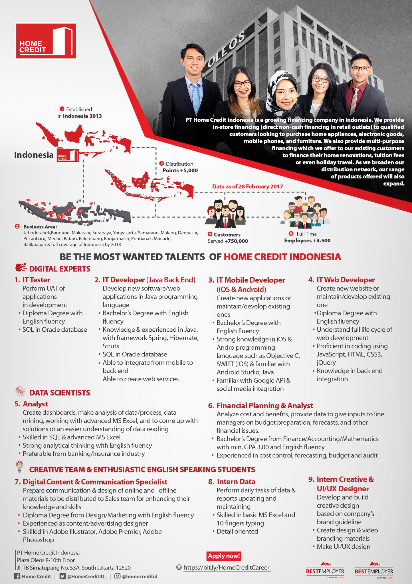 Tel U Career On Twitter Jobs Pt Home Credit Indonesia Https T Co 7k2rfjdbli