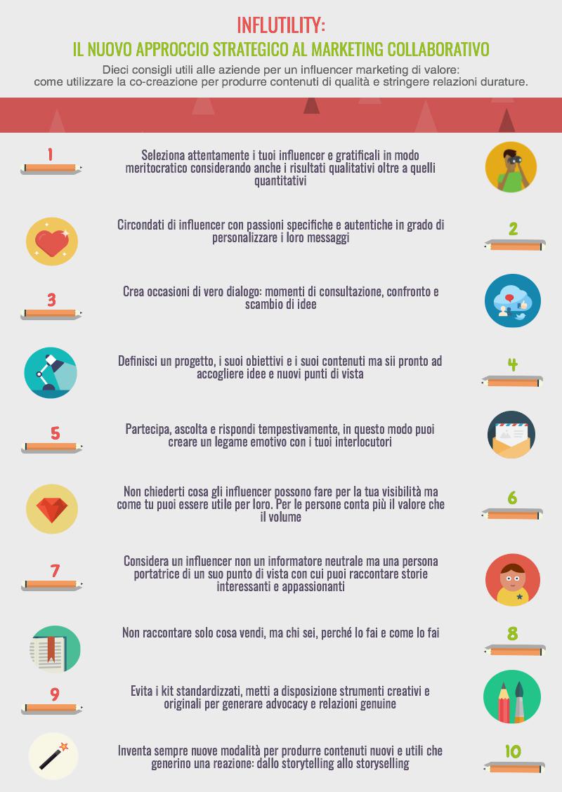 YourBrandCamp's tweet photo. L' influencer è l'ago della bilancia nelle valutazioni e nella scelta di comportamento:il "chi" diventa più importante del cosa #InflUTILITY https://t.co/VfwAhYgm6B