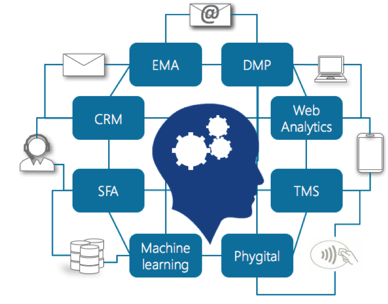 Quantmetry's tweet photo. Consolider et intégrer ses outils marketing pour mieux fidéliser ses clients 
https://t.co/SP5Nhs41vG https://t.co/6SYUQtRrhF