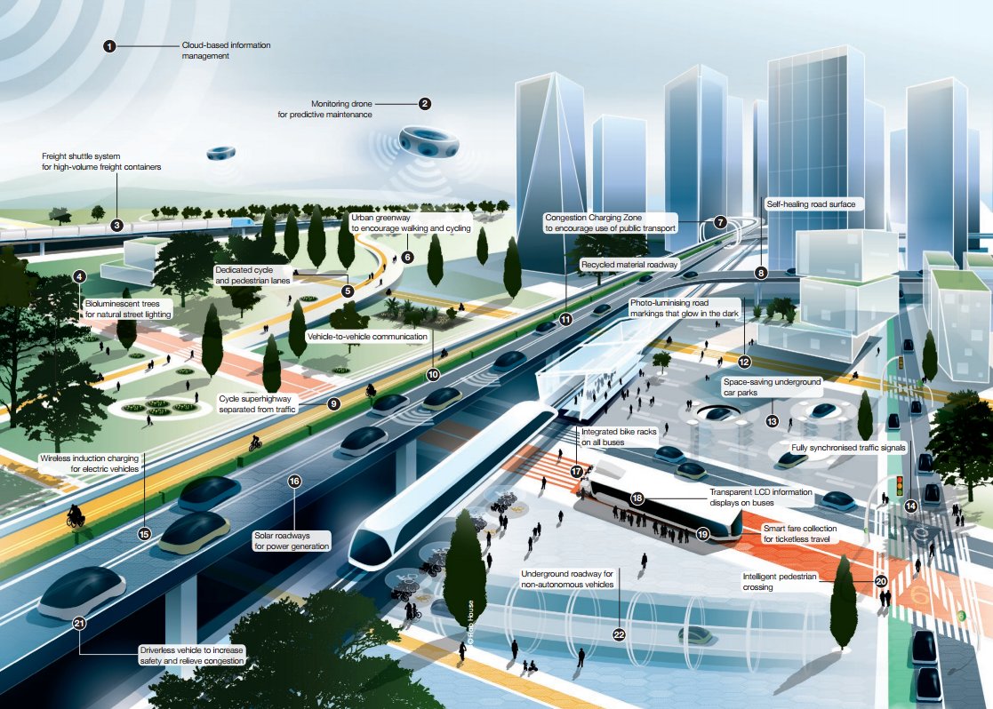 What does the streetscape of the future look like? Explore our #FutureHighways infographic to learn more: ow.ly/MyuL30bFBr0