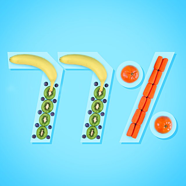 77% of Green BEAN Office members in a recent survey reported their employees are eating healthier! greenbeanoffice.com