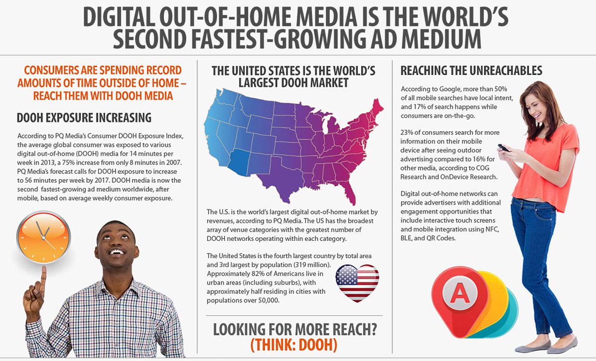 FluidAudioInc's tweet image. 6 Ways to Inspire Interaction with #DigitalSignage by @knowmadtech ow.ly/kLkb30bV1T0 via @customerthink