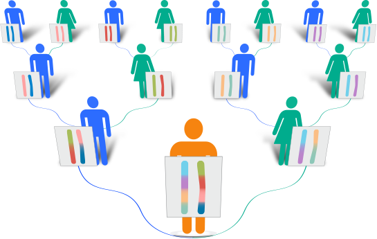 SciForensic's tweet photo. Familial Searching: The Next Frontier for DNA Convictions https://t.co/Keu7Mh9pWi https://t.co/s7PGITbv9q