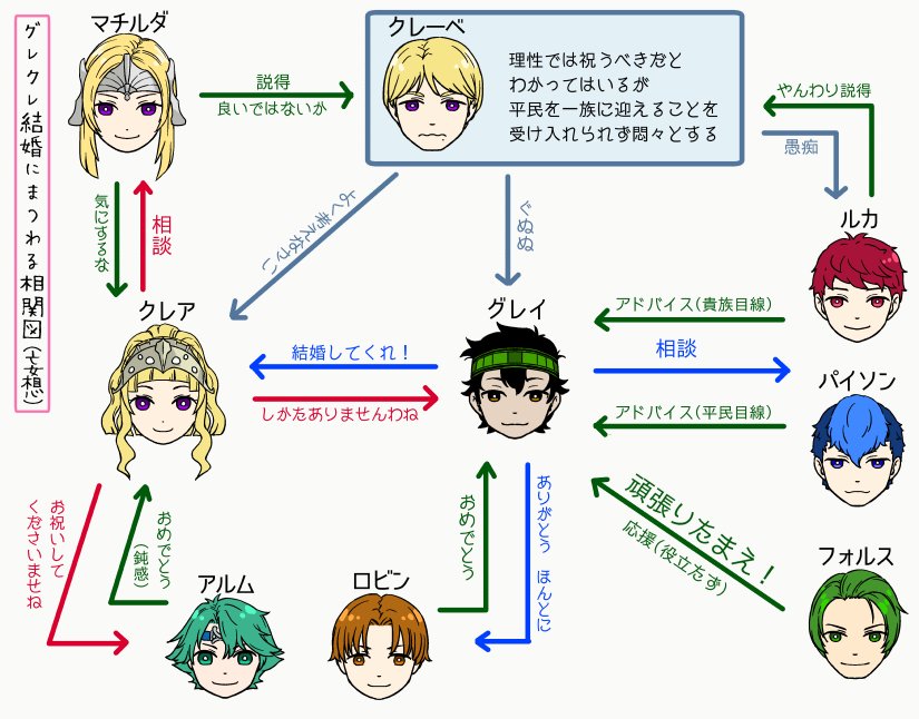 Feエコーズ関連ツイート 二周目