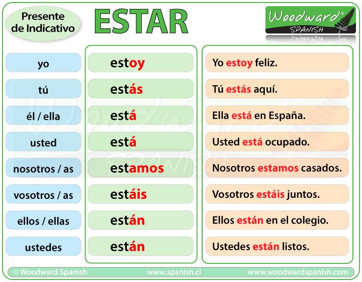 8-verbos-en-presente-wiikeyu-nl