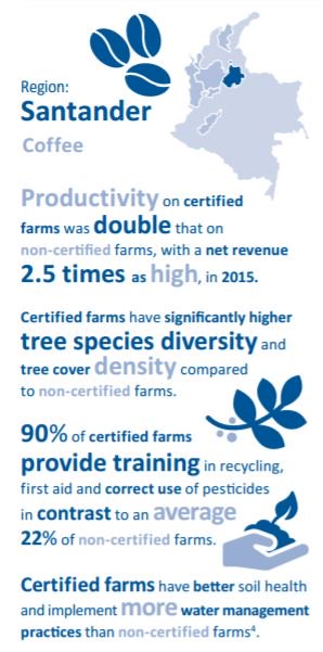 ISEALalliance's tweet photo. In #Santander #Colombia #certified coffee farms have higher tree species diversity https://t.co/1qA7XXok4K #isealimpacts https://t.co/WPqkzx4FFE