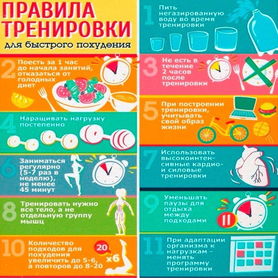 От Чего Нужно Отказаться Чтобы Сбросить Вес.