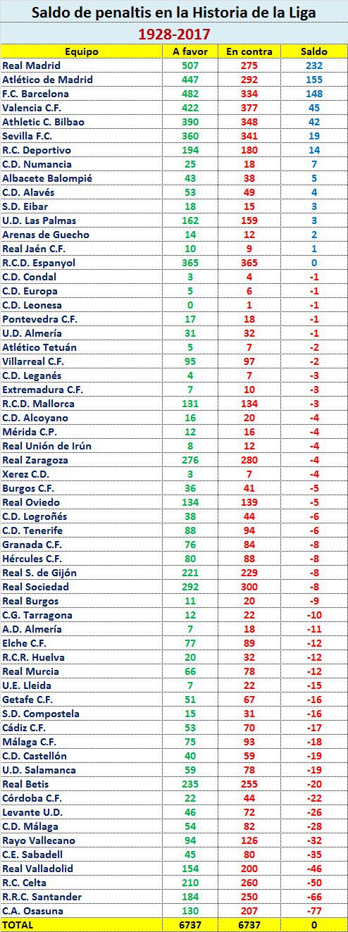 Topic para contabilizar los robos del Real Madrid en la temporada 2016/2017 (recuento en la primera página) - Página 11 DAbTzaYXsAEOFPQ