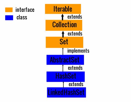 javatutorial95's tweet image. #Java #LinkedHashSet Class in #Collection Framework
javatutorial95.blogspot.in/2017/05/java-l…