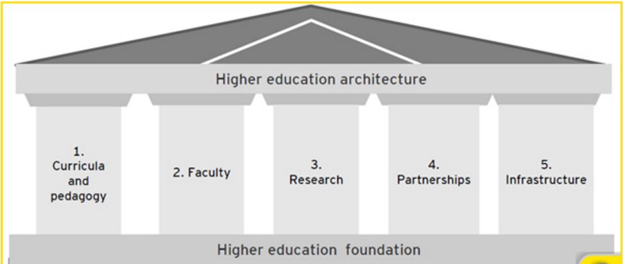 IndiaAtNafsa's tweet photo. #INDIAatNAFSA @TVMohandasPai @GhoshShobha @ficci_india Indian Higher Education has strong pillars, ready to welcome Global Investors. https://t.co/JgsUaklrra