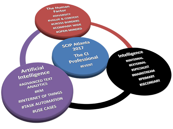 InfoProGermany's tweet photo. #SCIP17 as a graphic selecting some of the key themes covered at the conference in Atlanta last week https://t.co/Ko4ZJMg8rD