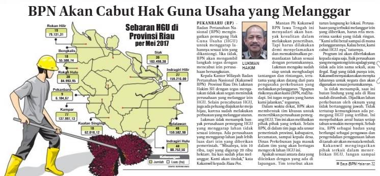 BPN <a href="/riauprov/">Provinsi Riau</a> Akan Cabut HGU yang Melanggar <a href="/infosawit/">Informasi Sawit Indonesia</a> <a href="/fwindonesia/">Forest Watch Indonesia</a> <a href="/walhinasional/">WALHI</a> @greenradioPKU <a href="/mcriau/">Media Center Riau</a> via <a href="/riaupos/">Riau Pos</a>