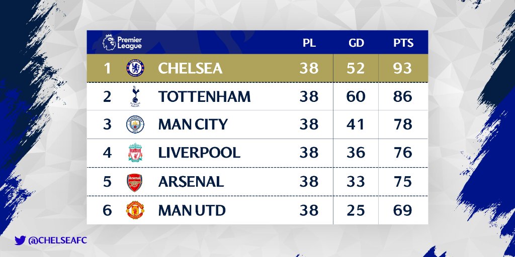 Chelsea FC tweet media